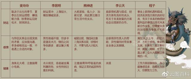 1962年在2021年的运势如何李居明