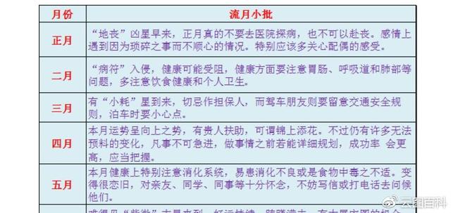 1962年在2021年的运势如何李居明