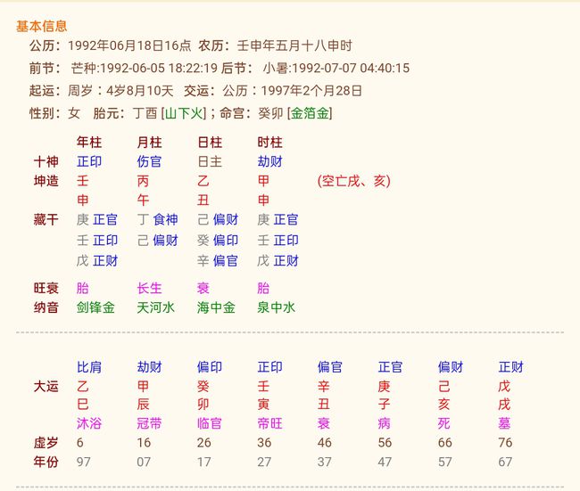 怎样化解女命伤官过旺的八字的简单介绍