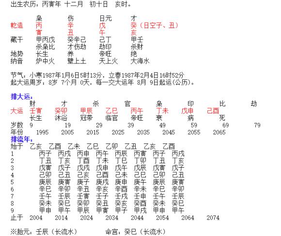 怎样化解女命伤官过旺的八字的简单介绍