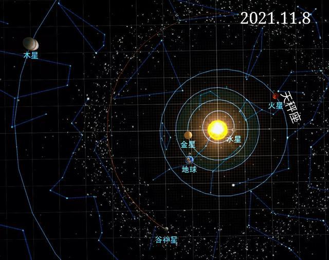 2022年11月天秤座运势如何的简单介绍