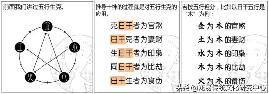 女命八字十神与六亲