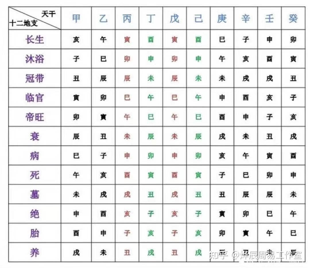 运气好的女命八字