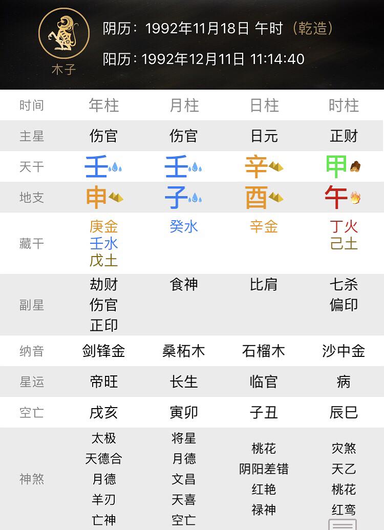 八字杂气伤官格女命