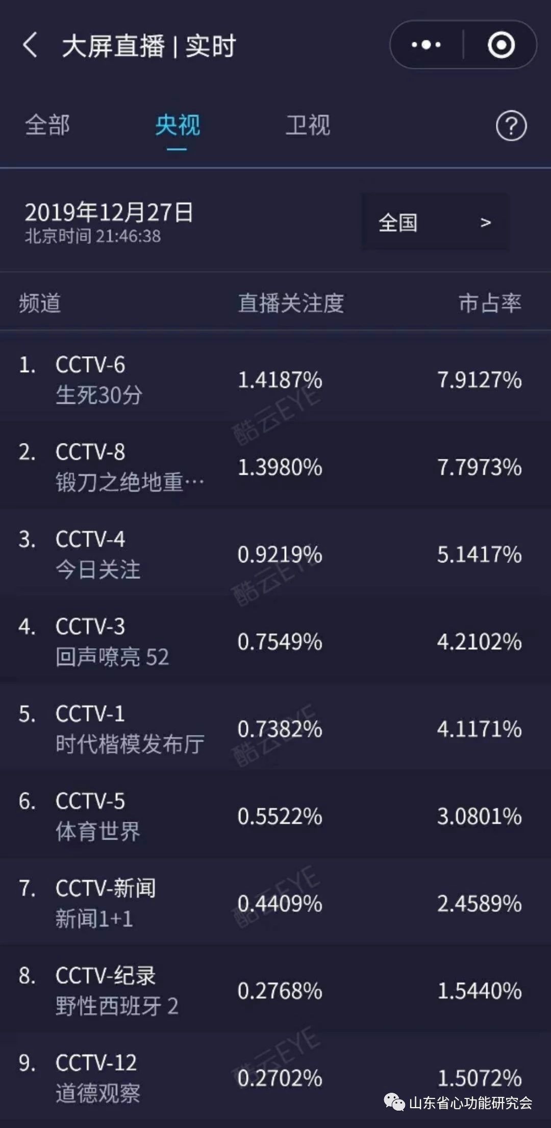 90年6月27日命运如何