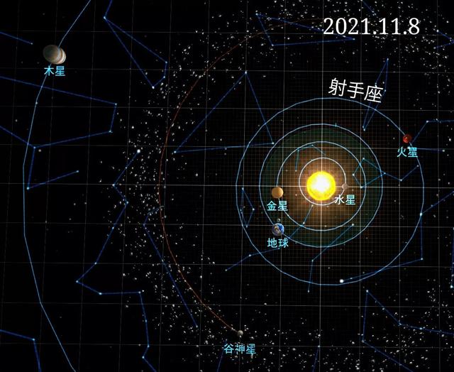 2022年射手座11月运势如何