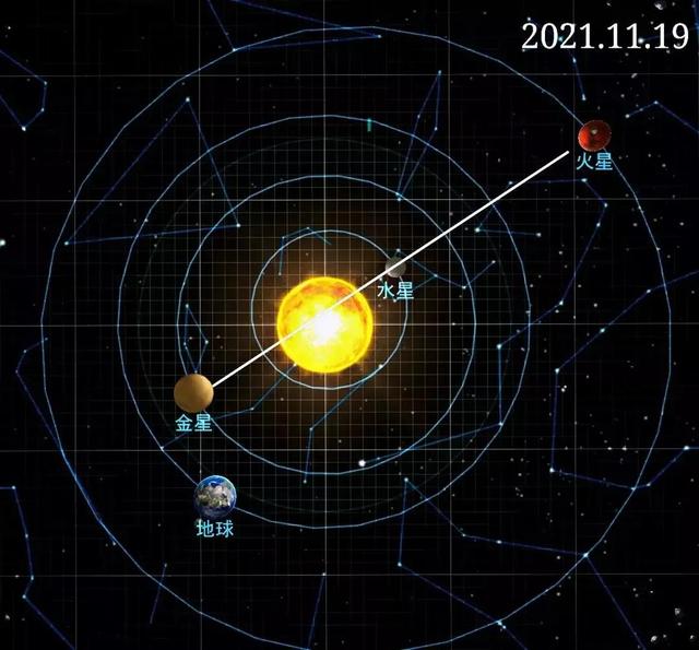 2022年射手座11月运势如何