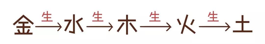 算八字的五行如何量化