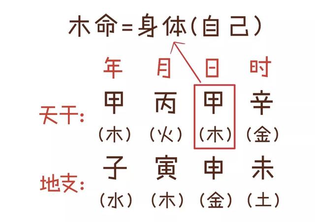 算八字的五行如何量化