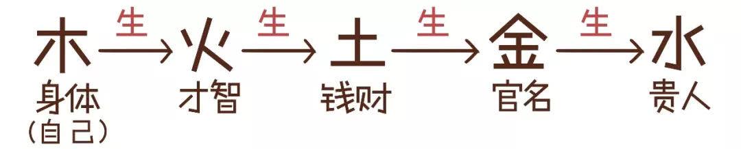 算八字的五行如何量化