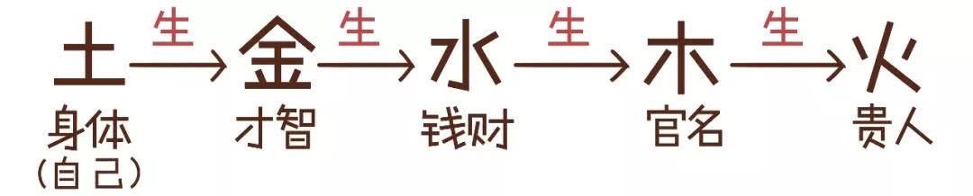 算八字的五行如何量化