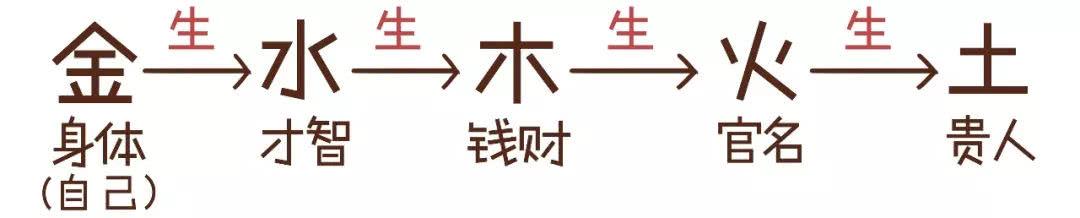 算八字的五行如何量化