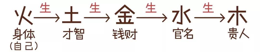 算八字的五行如何量化