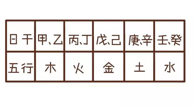 算八字的五行如何量化