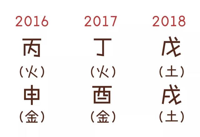 算八字的五行如何量化