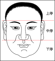 如何看面相算命图解 五官