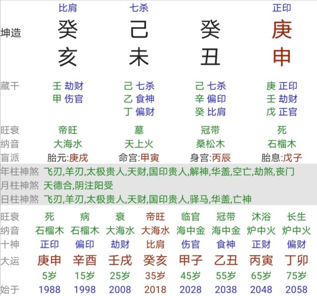 女命婚姻不好的八字特徵