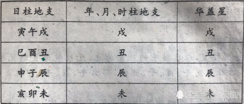 包含哪类日柱的八字女命最旺夫的词条