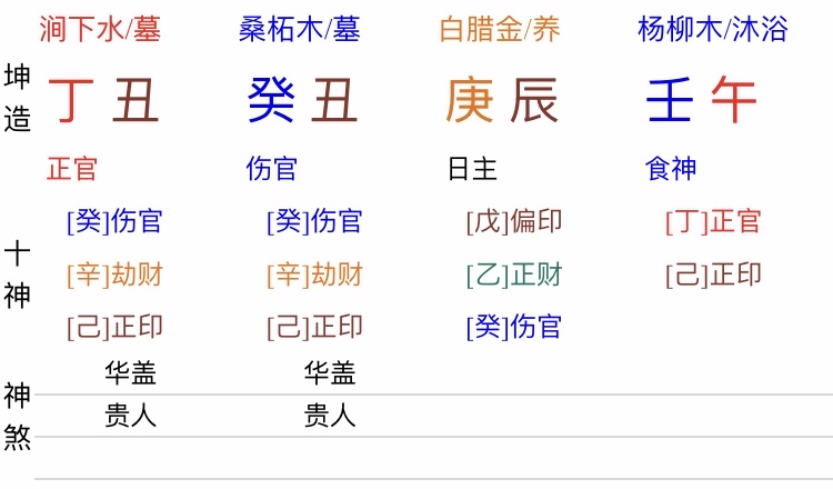 女命八字有两个正官