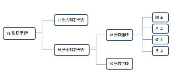 街头算命先生如何辨别真假