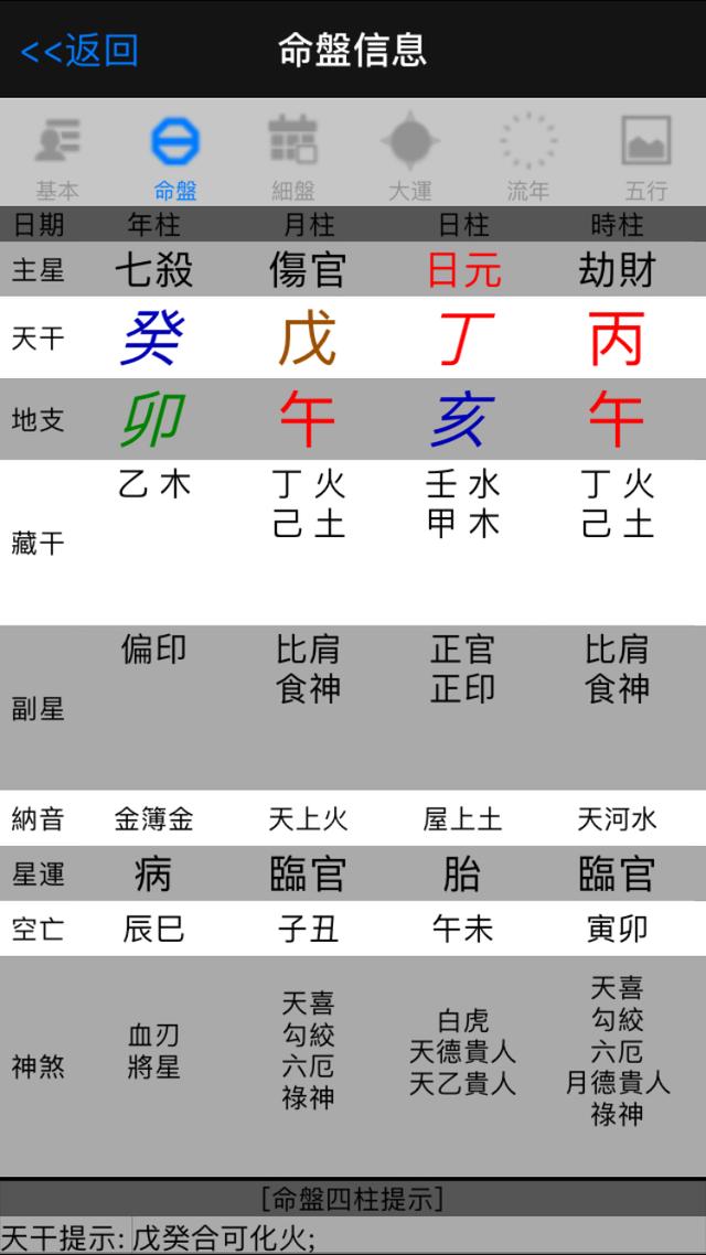 女命八字伤官合官