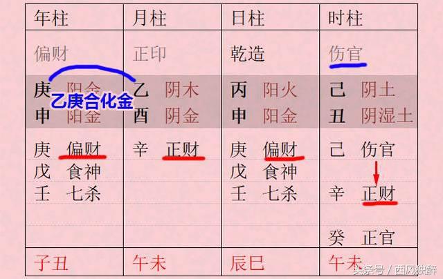 靠男人发财的女命八字格局