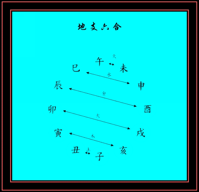 关于女命八字地支寅申巳亥的信息