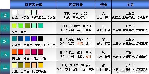 八字硬如何化解