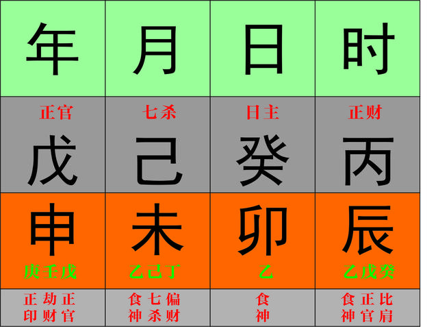 女命八字皆不见父星母星