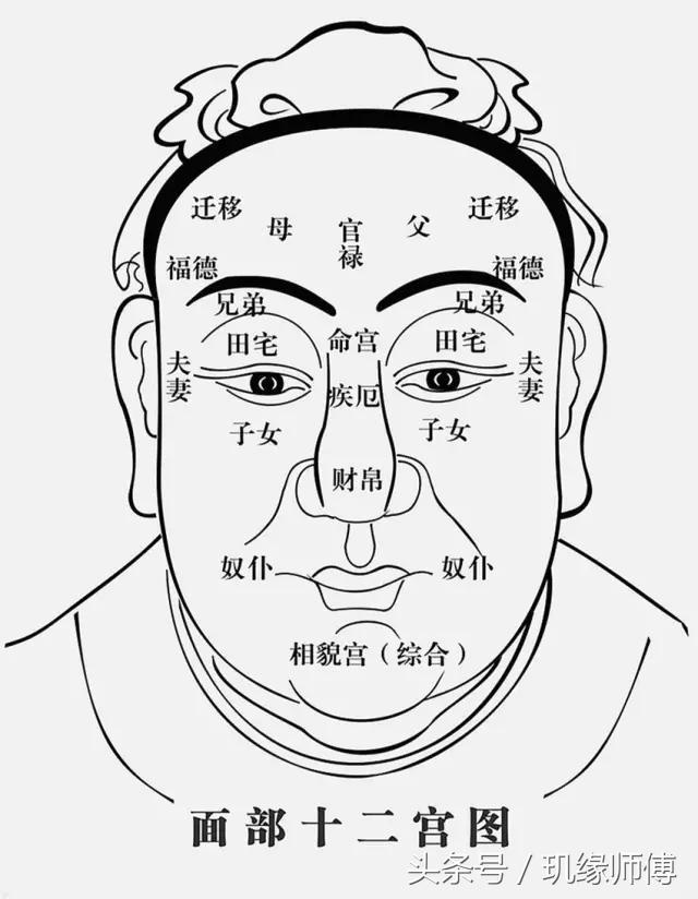 今年57岁运势如何