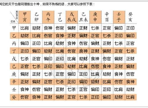 40岁以后才结婚的女命八字