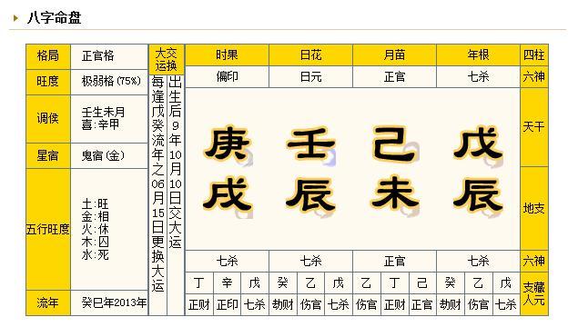 楚楚可怜的女命八字