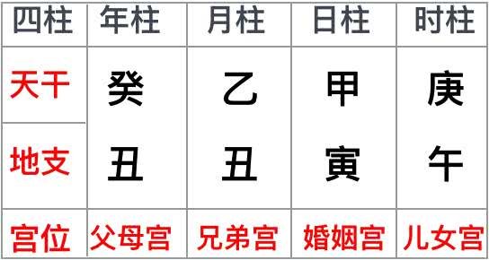 八字里如何看兄弟姐妹状况