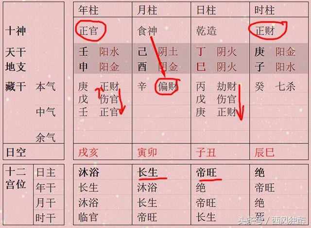 八字中地支有三巳命运如何