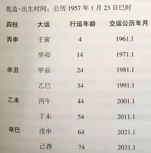 如何分析这个中和的八字喜忌