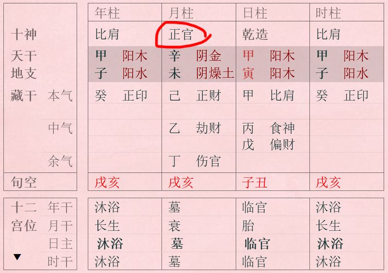 女命八字正官占沐浴