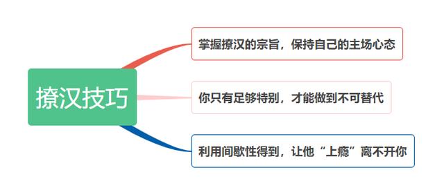 最吸引男人的女命八字