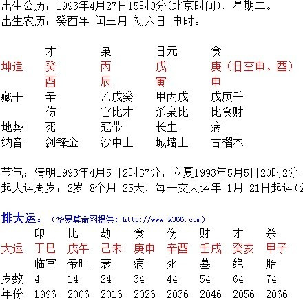 农历1977年5月17命运如何