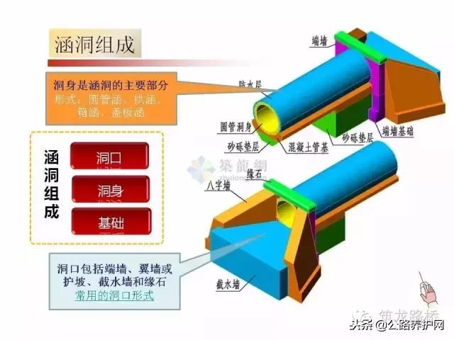 如何看懂八字墙图纸