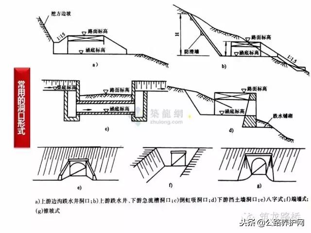 如何看懂八字墙图纸