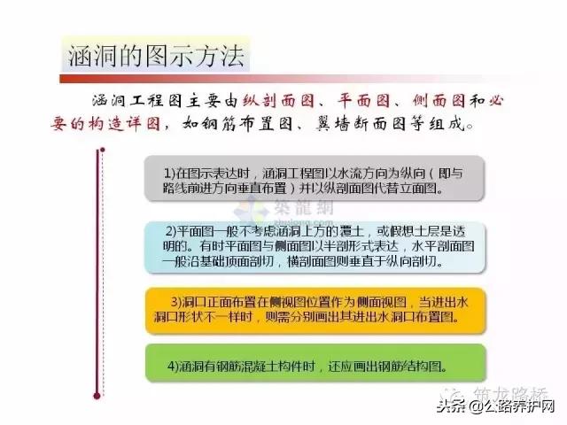 如何看懂八字墙图纸