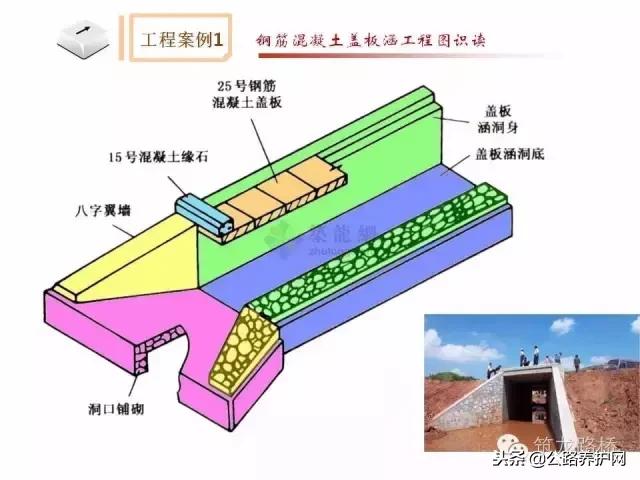 如何看懂八字墙图纸