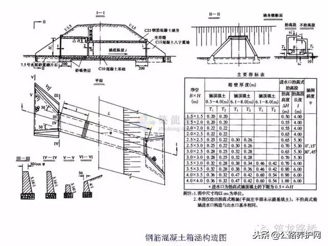 如何看懂八字墙图纸