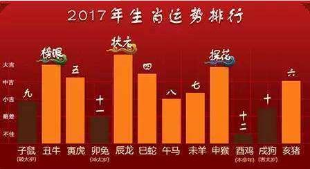 属兔2017下半年的运势如何