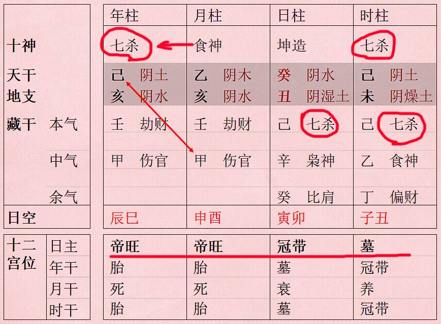 八字如何定日主弱和旺