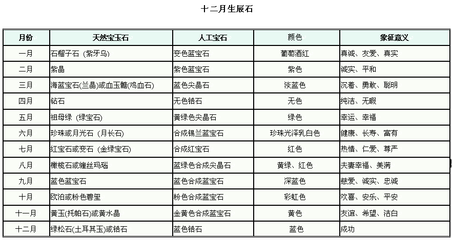 12个月的命运如何