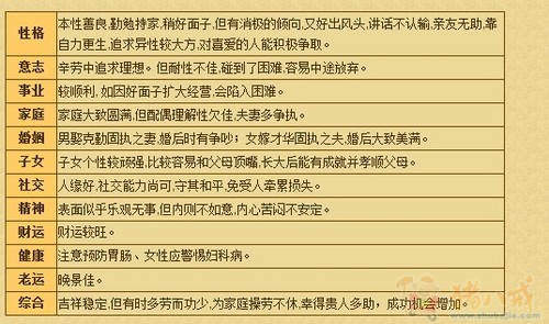 女命八字缺火无夫