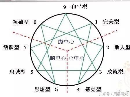 易经天地人格如何计算