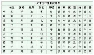 女命从杀格八字解释