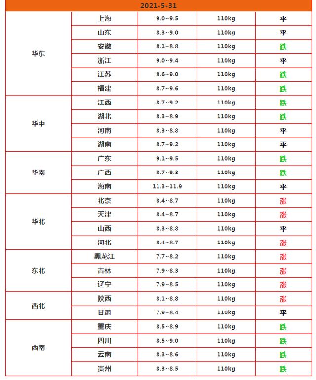 74的猪命运如何